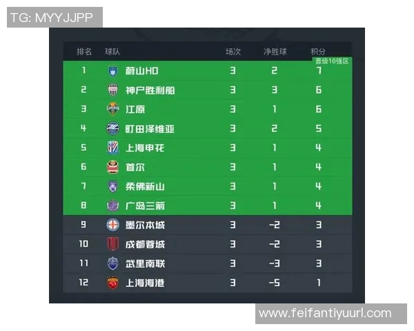 中超亚战积分提升至亚洲第8东亚第42027-28赛季亚冠名额增至11 中超亚战积分提升至亚洲第8东亚第42027-28赛季亚冠名额增至11