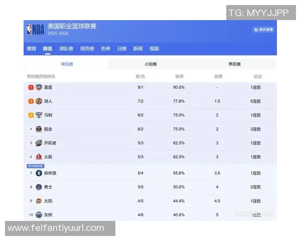 场均二次进攻得分排行榜揭晓火箭领先开拓者马刺掘金紧随其后